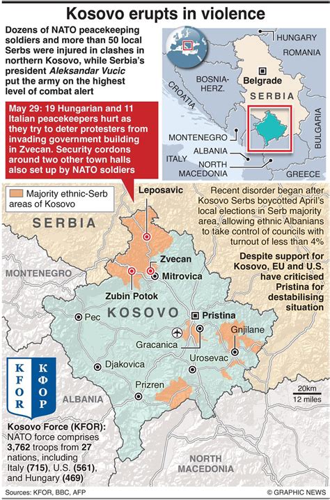 kosovo conflict explained